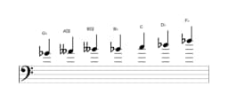 Sheet music of the G flat Flamenco scale in three octaves (4)