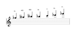 Sheet music of the G flat Flamenco scale in three octaves (5)