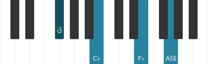 Piano voicing of chord G flat suspended fourth flat ninth - 0