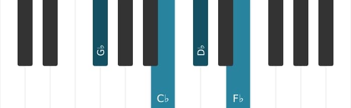 Piano voicing of chord G flat suspended fourth flat ninth - 1