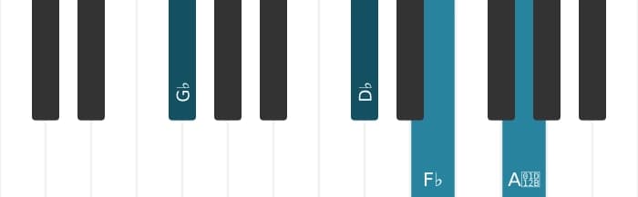 Piano voicing of chord G flat suspended fourth flat ninth - 2