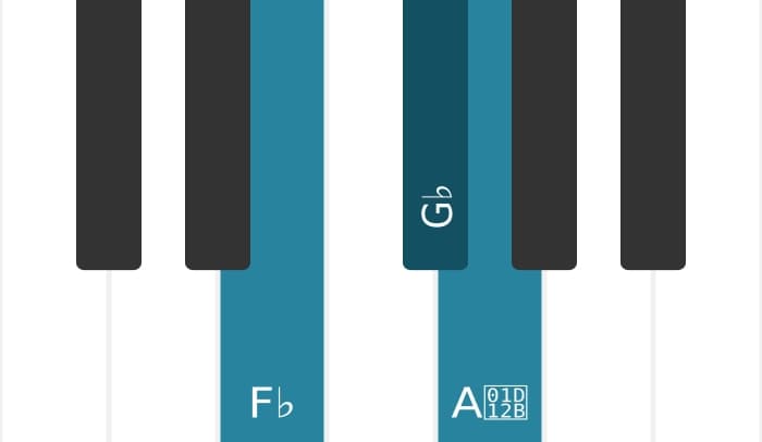 Piano voicing of chord G flat suspended fourth flat ninth - 3