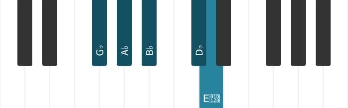 Piano scale for G flat Flat six pentatonic