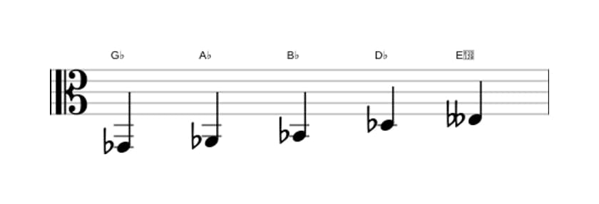 Sheet music of the G flat Flat six pentatonic scale in three octaves (2)