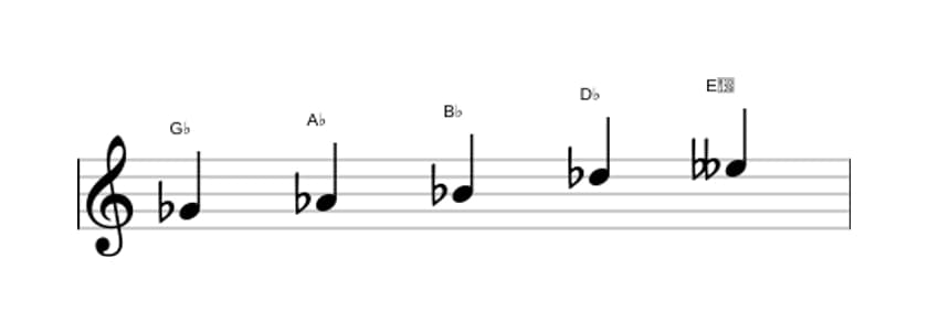 Sheet music of the G flat Flat six pentatonic scale in three octaves (4)