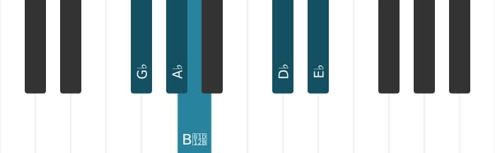 Piano scale for G flat Flat three pentatonic