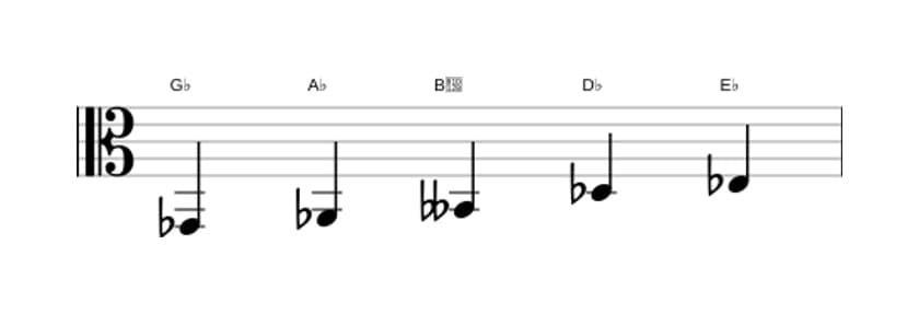 Sheet music of the G flat Flat three pentatonic scale in three octaves (2)
