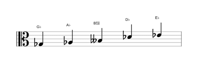 Sheet music of the G flat Flat three pentatonic scale in three octaves (3)