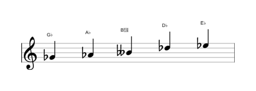 Sheet music of the G flat Flat three pentatonic scale in three octaves (4)