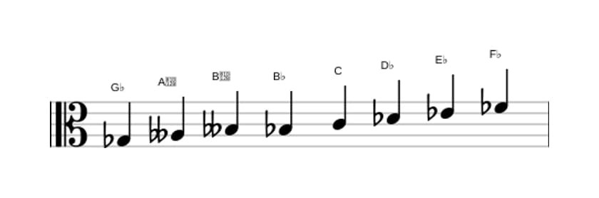 Sheet music of the G flat Half whole diminished scale in three octaves (3)