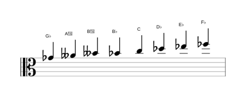 Sheet music of the G flat Half whole diminished scale in three octaves (4)