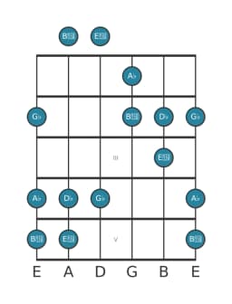Guitar scale for G flat Hirajoshi in position 0