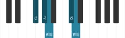 Piano scale for G flat Hirajoshi