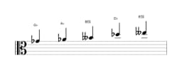Sheet music of the G flat Hirajoshi scale in three octaves (4)