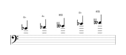 Sheet music of the G flat Hirajoshi scale in three octaves (4)