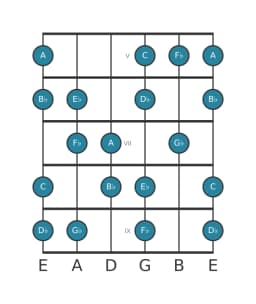 Guitar scale for G flat Hungarian major in position 4
