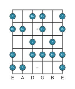 Guitar scale for G flat Hungarian major in position 7
