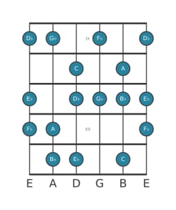 Guitar scale for G flat Hungarian major in position 8