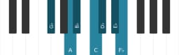 Piano scale for G flat Hungarian major