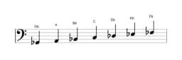 Sheet music of the G flat Hungarian major scale in three octaves (2)