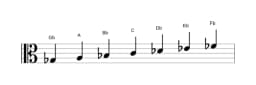 Sheet music of the G flat Hungarian major scale in three octaves (3)