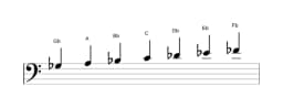 Sheet music of the G flat Hungarian major scale in three octaves (3)