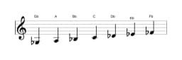 Sheet music of the G flat Hungarian major scale in three octaves (3)