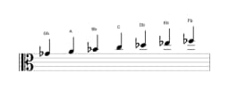Sheet music of the G flat Hungarian major scale in three octaves (4)