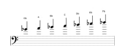 Sheet music of the G flat Hungarian major scale in three octaves (4)