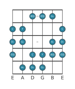 Guitar scale for G flat Hungarian minor in position 6