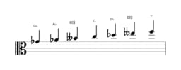 Sheet music of the G flat Hungarian minor scale in three octaves (4)
