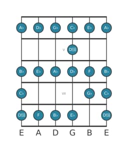 Guitar scale for G flat Ichikosucho in position 3