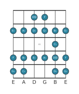 Guitar scale for G flat Ichikosucho in position 9