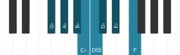 Piano scale for G flat Ichikosucho