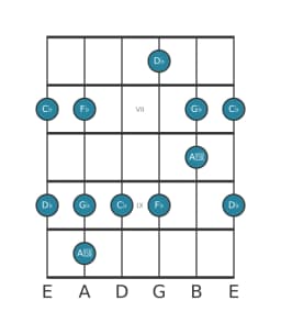 Guitar scale for G flat In-sen in position 5