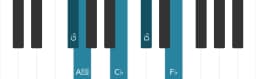 Piano scale for G flat In-sen