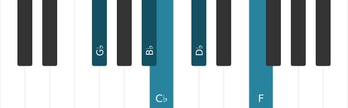 Piano scale for G flat Ionian pentatonic