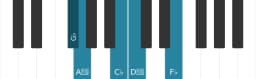 Piano scale for G flat Iwato