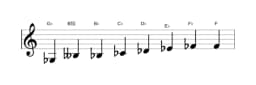 Sheet music of the G flat Kafi raga scale in three octaves (3)