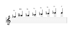 Sheet music of the G flat Kafi raga scale in three octaves (5)
