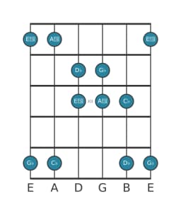 Guitar scale for G flat Kumoijoshi in position 9