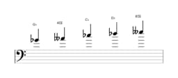 Sheet music of the G flat Kumoijoshi scale in three octaves (4)