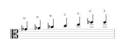 Sheet music of the G flat Leading whole tone scale in three octaves (4)