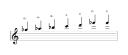 Sheet music of the G flat Leading whole tone scale in three octaves (5)