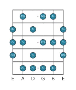 Guitar scale for G flat Locrian major in position 4