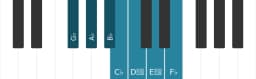 Piano scale for G flat Locrian major