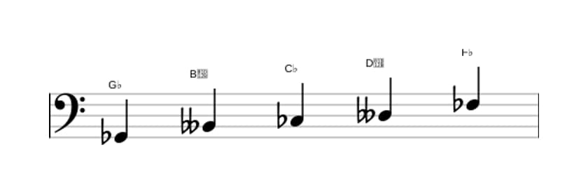 Sheet music of the G flat Locrian pentatonic scale in three octaves (2)