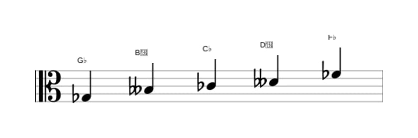 Sheet music of the G flat Locrian pentatonic scale in three octaves (3)