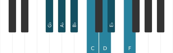 Piano scale for G flat Lydian Augmented