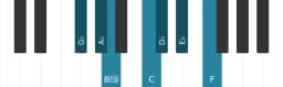 Piano scale for G flat Lydian diminished
